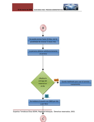 Proceso Administrativo