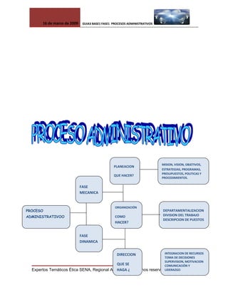 Proceso Administrativo