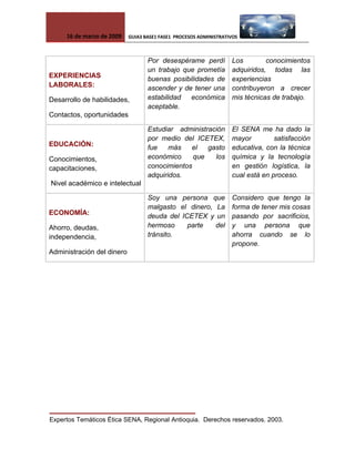 Proceso Administrativo