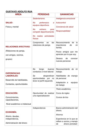 Proceso Administrativo