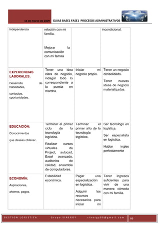 Proceso Administrativo