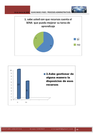 Proceso Administrativo