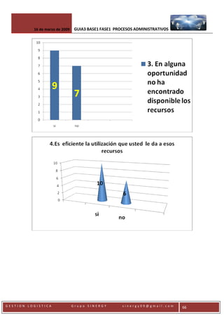 Proceso Administrativo