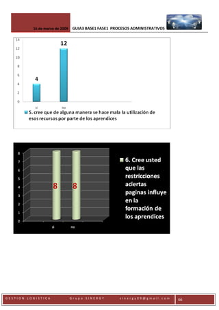 Proceso Administrativo