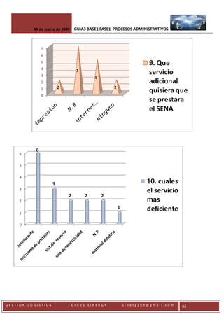 Proceso Administrativo