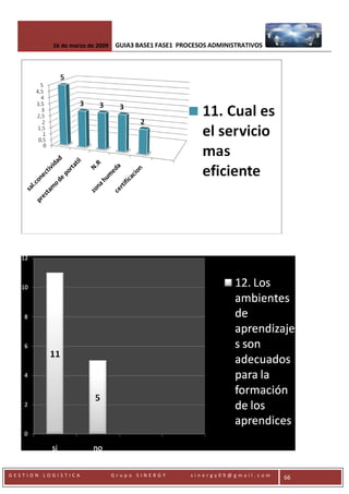 Proceso Administrativo