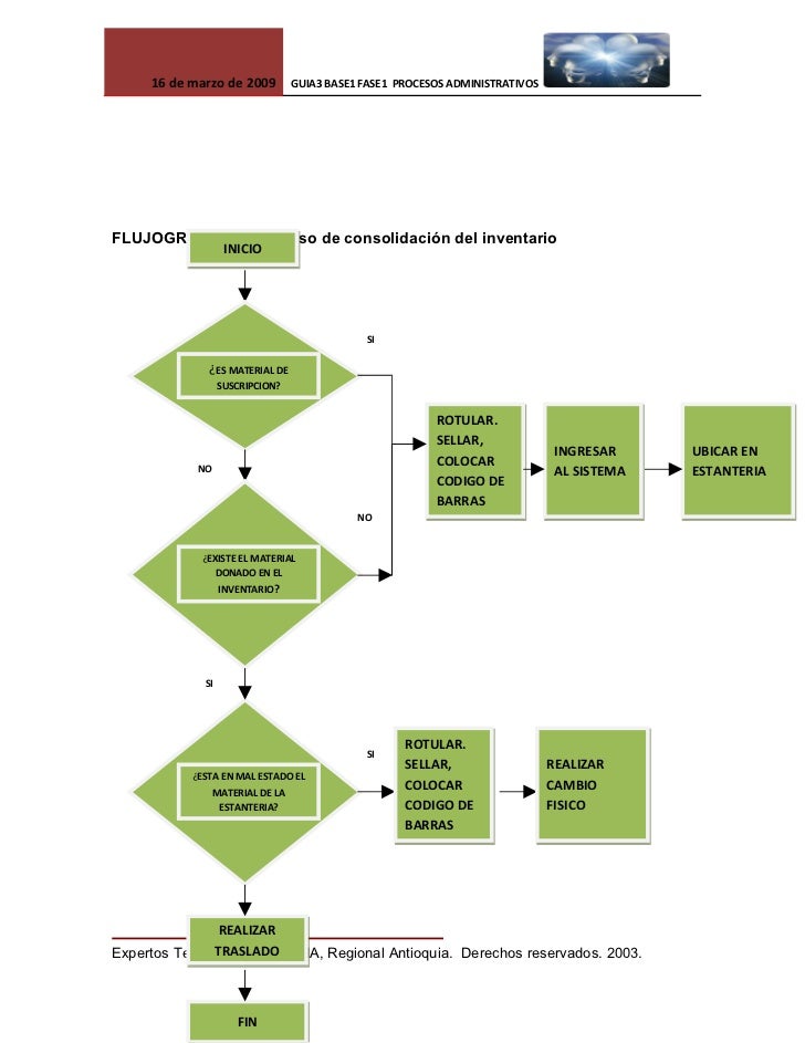 Diagrama De Flujo Del Proceso Administrativo Images