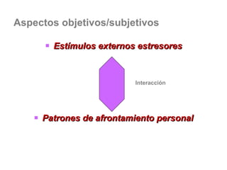 Aspectos objetivos/subjetivos Estímulos externos estresores Patrones de afrontamiento personal Interacción 