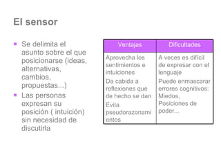 El sensor Se delimita el asunto sobre el que posicionarse (ideas, alternativas, cambios, propuestas...) Las personas expresan su posición ( intuición) sin necesidad de discutirla Ventajas Dificultades Aprovecha los sentimientos e intuiciones Da cabida a reflexiones que de hecho se dan Evita pseudorazonamientos A veces es difícil de expresar con el lenguaje Puede enmascarar errores cognitivos: Miedos, Posiciones de poder... 