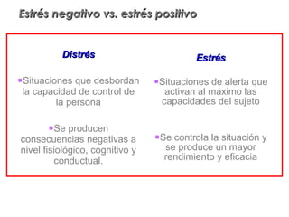 Estrés negativo vs. estrés positivo Distrés Situaciones que desbordan la capacidad de control de la persona Se producen consecuencias negativas a nivel fisiológico, cognitivo y conductual. Estrés Situaciones de alerta que activan al máximo las capacidades del sujeto Se controla la situación y se produce un mayor rendimiento y eficacia 
