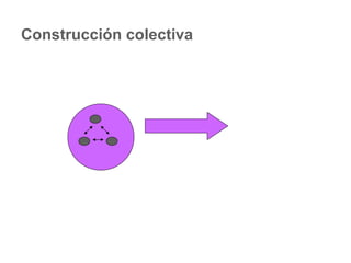Construcción colectiva 