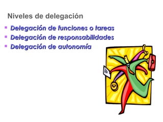 Niveles de delegación Delegación de funciones o tareas Delegación de responsabilidades Delegación de autonomía 