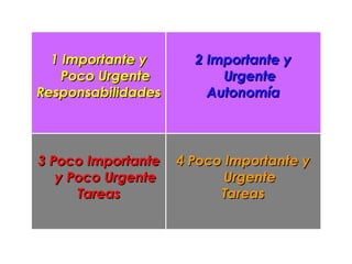 1 Importante y Poco Urgente Responsabilidades    2 Importante y Urgente Autonomía 3 Poco Importante y Poco Urgente Tareas 4 Poco Importante y Urgente Tareas   