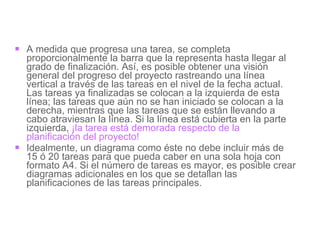 A medida que progresa una tarea, se completa proporcionalmente la barra que la representa hasta llegar al grado de finalización. Así, es posible obtener una visión general del progreso del proyecto rastreando una línea vertical a través de las tareas en el nivel de la fecha actual. Las tareas ya finalizadas se colocan a la izquierda de esta línea; las tareas que aún no se han iniciado se colocan a la derecha, mientras que las tareas que se están llevando a cabo atraviesan la línea. Si la línea está cubierta en la parte izquierda,  ¡la tarea está demorada respecto de la planificación del proyecto!  Idealmente, un diagrama como éste no debe incluir más de 15 ó 20 tareas para que pueda caber en una sola hoja con formato A4. Si el número de tareas es mayor, es posible crear diagramas adicionales en los que se detallan las planificaciones de las tareas principales.  