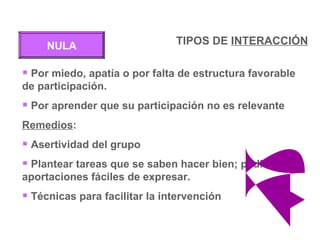 Por miedo, apatía o por falta de estructura favorable de participación. Por aprender que su participación no es relevante Remedios :  Asertividad del grupo Plantear tareas que se saben hacer bien; pedir aportaciones fáciles de expresar. Técnicas para facilitar la intervención NULA TIPOS DE  INTERACCIÓN 