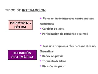 P ercepción de intereses contrapuestos  Remedios :  Cambiar de tarea Participación de personas distintas Tras una propuesta otra persona dice no  Remedios :  Reflexión previa Tormenta de ideas División en grupo TIPOS DE  INTERACCIÓN PSICÓTICA o BÉLICA OPOSICIÓN  SISTEMÁTICA 