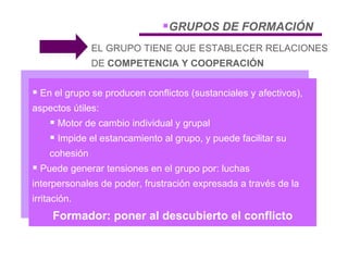GRUPOS DE FORMACIÓN En el grupo se producen conflictos (sustanciales y afectivos), aspectos útiles: Motor de cambio individual y grupal Impide el estancamiento al grupo, y puede facilitar su cohesión Puede generar tensiones en el grupo por: luchas interpersonales de poder, frustración expresada a través de la irritación. Formador: poner al descubierto el conflicto EL GRUPO TIENE QUE ESTABLECER RELACIONES  DE  COMPETENCIA Y COOPERACIÓN 