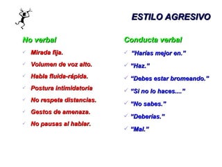No verbal Mirada fija.  Volumen de voz alto. Habla fluida-rápida. Postura intimidatoria No respeta distancias.  Gestos de amenaza. No pausas al hablar. Conducta verbal “ Harías mejor en.” “ Haz.” “ Debes estar bromeando.” “ Si no lo haces....” “ No sabes.” “ Deberías.” “ Mal.” ESTILO AGRESIVO 