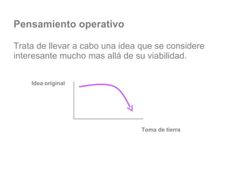 Pensamiento operativo Trata de llevar a cabo una idea que se considere interesante mucho mas allá de su viabilidad. Idea original Toma de tierra 