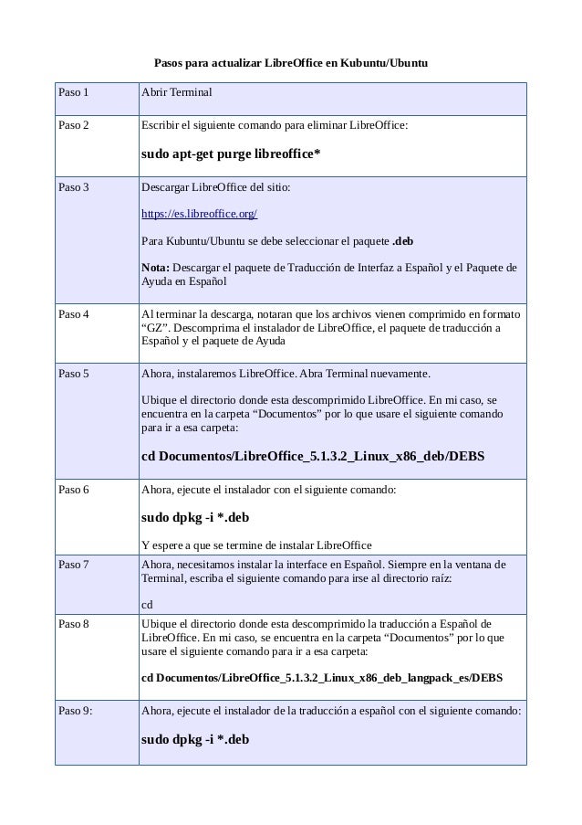 Tutorial de comandos de linux ubuntu pdf