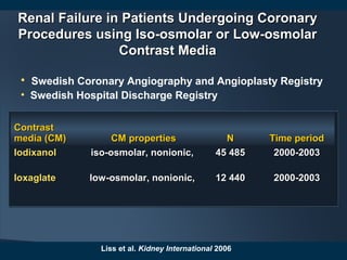 Renal Failure in Patients Undergoing CoronaryRenal Failure in Patients Undergoing Coronary
Procedures using Iso-osmolar or Low-osmolarProcedures using Iso-osmolar or Low-osmolar
Contrast MediaContrast Media
Liss et al. Kidney International 2006
ContrastContrast
media (CM)media (CM) CM propertiesCM properties NN Time periodTime period
IodixanolIodixanol iso-osmolar, nonionic,iso-osmolar, nonionic, 45 48545 485 2000-20032000-2003
IoxaglateIoxaglate low-osmolar, nonionic,low-osmolar, nonionic, 12 44012 440 2000-20032000-2003
• Swedish Coronary Angiography and Angioplasty Registry
• Swedish Hospital Discharge Registry
 