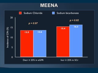 MEENAMEENA
p = 0.97p = 0.97
p = 0.82p = 0.82
 