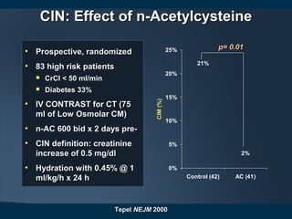 CIN: Effect of n-AcetylcysteineCIN: Effect of n-Acetylcysteine
• Prospective, randomizedProspective, randomized
• 83 high risk patients83 high risk patients
 CrCl < 50 ml/minCrCl < 50 ml/min
 Diabetes 33%Diabetes 33%
• IV CONTRAST for CT (75IV CONTRAST for CT (75
ml of Low Osmolar CM)ml of Low Osmolar CM)
• n-AC 600 bid x 2 days pre-n-AC 600 bid x 2 days pre-
• CIN definition: creatinineCIN definition: creatinine
increase of 0.5 mg/dlincrease of 0.5 mg/dl
• Hydration with 0.45% @ 1Hydration with 0.45% @ 1
ml/kg/h x 24 hml/kg/h x 24 h
21%
2%
0%
5%
10%
15%
20%
25%
Control (42) AC (41)
CIM(%)
TepelTepel NEJMNEJM 20002000
p= 0.01p= 0.01
 