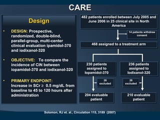 CARECARE
DesignDesign
• DESIGN: Prospective,
randomized, double-blind,
parallel-group, multi-center
clinical evaluation ipamidol-370
and iodixanol-320
• OBJECTIVE: To compare the
incidence of CIN between
iopamidol-370 and iodixanol-320
• PRIMARY ENDPOINT:
Increase in SCr ≥  0.5 mg/dL from
baseline to 45 to 120 hours after
administration
482 patients enrolled between July 2005 and
June 2006 in 25 clinical site in North
America
482 patients enrolled between July 2005 and
June 2006 in 25 clinical site in North
America
14 patients withdrew
consent
14 patients withdrew
consent
468 assigned to a treatment arm468 assigned to a treatment arm
236 patients
assigned to
Iodixanol-320
236 patients
assigned to
Iodixanol-320
230 patients
assigned to
Iopamidol-370
230 patients
assigned to
Iopamidol-370
204 evaluable
patient
204 evaluable
patient
Solomon, RJ et. al., Circulation 115, 3189 (2007)
210 evaluable
patient
210 evaluable
patient
26
excluded
26
excluded
26
excluded
26
excluded
 