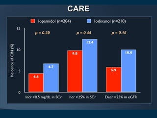 CARECARE
p = 0.39p = 0.39 p = 0.44p = 0.44 p = 0.15p = 0.15
 