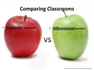 Teachers Performing DI “They work diligently to ensure that struggling, advanced, and in-between students think and work harder than they’re meant to; achieve more than they thought they could; and come to believe that learning involves effort, risk, and personal triumph”  -Carol Ann Tomlinsonhttp://www.photos.com/search/royaltyfree/87607541