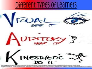 Different Types of Learnershttp://www.google.com/imgres?imgurl=http://studio3music.com/wp-content/uploads/2010/08/learning-styles.jpg&imgrefurl=http://orlandogators.com/visual-kinesthetic-auditory-learning-styles%26page%3D3&usg=__r2Z0P6Y3RJTtMMJdeUwin8Jq_cY=&h=434&w=323&sz=37&hl=en&start=159&zoom=1&tbnid=T_rcLmflPfDIwM:&tbnh=144&tbnw=107&ei=WGhuTbbPK43EgAf8qPRB&prev=/images%3Fq%3Dlearning-styles-%26um%3D1%26hl%3Den%26safe%3Dactive%26client%3Dsafari%26rls%3Den%26biw%3D1182%26bih%3D636%26tbs%3Disch:10%2C5168&um=1&itbs=1&iact=rc&dur=226&oei=TGhuTbSaL8T68AaKjsn8Dg&page=11&ndsp=18&ved=1t:429,r:10,s:159&tx=65&ty=69&biw=1182&bih=636