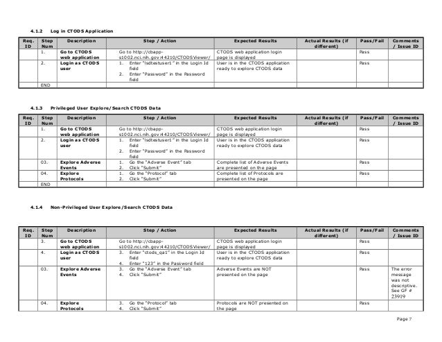 actual test case document test case document