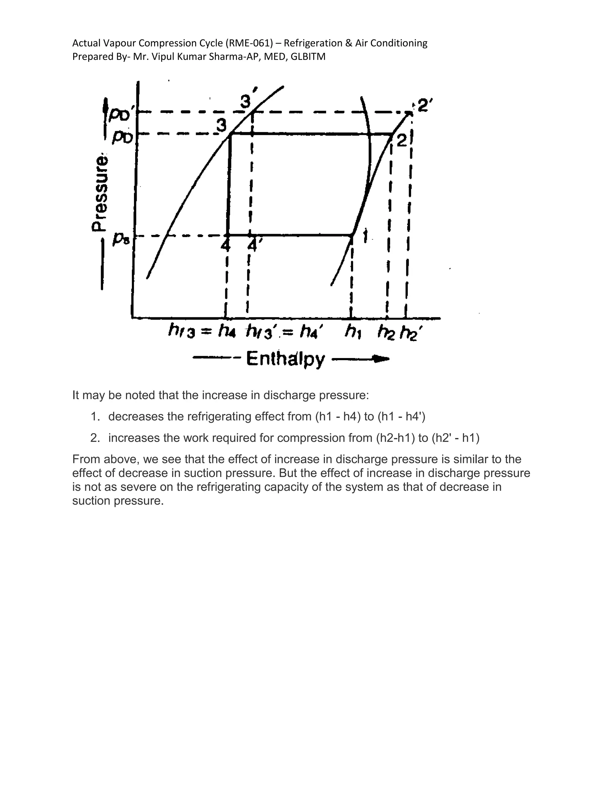 Actual Vapour Compression Cycle (RME-061) – Refrigeration & Air Conditioning
Prepared By- Mr. Vipul Kumar Sharma-AP, MED, GLBITM
It may be noted that the increase in discharge pressure:
1. decreases the refrigerating effect from (h1 - h4) to (h1 - h4')
2. increases the work required for compression from (h2-h1) to (h2' - h1)
From above, we see that the effect of increase in discharge pressure is similar to the
effect of decrease in suction pressure. But the effect of increase in discharge pressure
is not as severe on the refrigerating capacity of the system as that of decrease in
suction pressure.
 