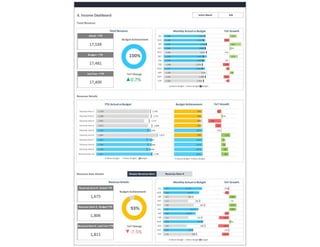 Actual Vs Budget Excel Dashboard Template.pdf