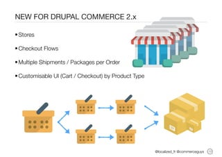 The State of Drupal Commerce - May 2017 | PDF