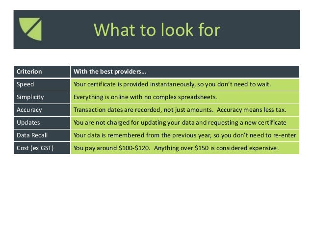 SMSF Actuarial certificates 101 SMSF Actuarial certificates 101