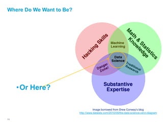 Where Do We Want to Be?




       •Or Here?

                                               Image borrowed from Drew Conway’s blog
                                    http://www.dataists.com/2010/09/the-data-science-venn-diagram

11   Deloitte Analytics Institute                                                    © 2010 Deloitte LLP
 