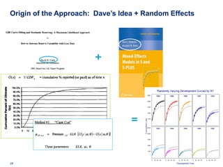 Origin of the Approach: Dave’s Idea + Random Effects




                                    +




                                        =



28   Deloitte Analytics Institute                  © 2010 Deloitte LLP
 