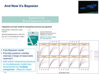 And Now it’s Bayesian




• Fully Bayesian model
• Provides posterior credible
  intervals (“range of reasonable
  reserves”)
• Add further hierarchical structure
  to simultaneously model loss
  development for multiple
  companies. (Wayne’s idea!)
   29   Deloitte Analytics Institute   © 2010 Deloitte LLP
 