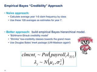 Empirical Bayes “Credibility” Approach

• Naïve approach:
     • Calculate average year 1-6 claim frequency by class
     • Use these 128 averages as estimates for year 7.



• Better approach: build empirical Bayes hierarchical model.
     • “Bühlmann-Straub credibility model”
     • “Shrinks” low-credibility classes towards the grand mean
     • Use Douglas Bates’ lme4 package (UW-Madison again!)




                               clmcnti ~ Poi ( payrolli λ j[ i ] )
                                               (
                                    λ j ~ N µλ , σ λ
                                                   2
                                                         )
32   Deloitte Analytics Institute                                    © 2010 Deloitte LLP
 