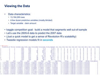 Viewing the Data

•     Data characteristics:
      • 13,184,290 rows
      • A few dozen predictive variables (mostly blinded)
      • Target variable: claim amount


•    kaggle competition goal: build a model that segments well out-of-sample
•    Let’s use the 2005-6 data to predict the 2007 data
•    (Just a quick model to get a sense of Revolution R’s scalability)
•    Tweedie regression models fit in seconds




46     Deloitte Analytics Institute                                        © 2011 Deloitte LLP
 