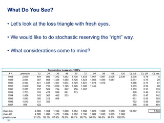 What Do You See?

    • Let’s look at the loss triangle with fresh eyes.

    • We would like to do stochastic reserving t...
