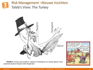 Risk Management –Nieuwe Inzichten
Taleb’s View: The Turkey
Presentatie Actuarieel Podium - Jos Berkemeijer - © 2013 Symetrics 112013-10-01
 