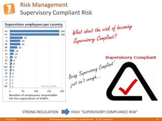 Risk Management
Supervisory Compliant Risk
Presentatie Actuarieel Podium - Jos Berkemeijer - © 2013 Symetrics 142013-10-01
STRONG REGULATION HIGH “SUPERVISORY COMPLIANCE RISK”
 
