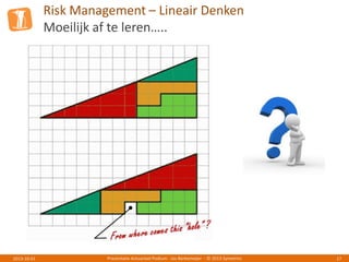 Risk Management – Lineair Denken
Moeilijk af te leren…..
Presentatie Actuarieel Podium - Jos Berkemeijer - © 2013 Symetrics 172013-10-01
 