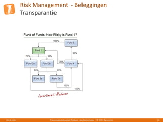 Risk Management - Beleggingen
Transparantie
Presentatie Actuarieel Podium - Jos Berkemeijer - © 2013 Symetrics 192013-10-01
 
