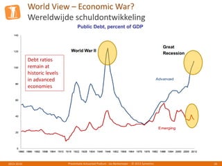 World View – Economic War?
Wereldwijde schuldontwikkeling
Presentatie Actuarieel Podium - Jos Berkemeijer - © 2013 Symetrics 262013-10-01
Debt ratios
remain at
historic levels
in advanced
economies
 