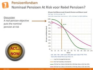 Pensioenfondsen
Nominaal Pensioen At Risk voor Reëel Pensioen?
Presentatie Actuarieel Podium - Jos Berkemeijer - © 2013 Symetrics 332013-10-01
Discussion
A real pension objective
puts the nominal
pension at risk
 