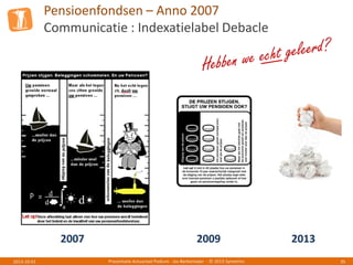 Pensioenfondsen – Anno 2007
Communicatie : Indexatielabel Debacle
Presentatie Actuarieel Podium - Jos Berkemeijer - © 2013 Symetrics 352013-10-01
2007 2009 2013
 