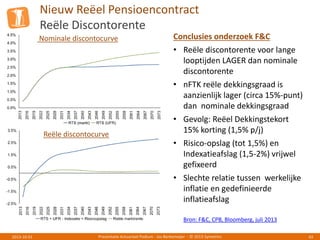 Nieuw Reëel Pensioencontract
Reële Discontorente
Presentatie Actuarieel Podium - Jos Berkemeijer - © 2013 Symetrics 432013-10-01
Nominale discontocurve
Reële discontocurve
Conclusies onderzoek F&C
• Reële discontorente voor lange
looptijden LAGER dan nominale
discontorente
• nFTK reële dekkingsgraad is
aanzienlijk lager (circa 15%-punt)
dan nominale dekkingsgraad
• Gevolg: Reëel Dekkingstekort
15% korting (1,5% p/j)
• Risico-opslag (tot 1,5%) en
Indexatieafslag (1,5-2%) vrijwel
gefixeerd
• Slechte relatie tussen werkelijke
inflatie en gedefinieerde
inflatieafslag
Bron: F&C, CPB, Bloomberg, juli 2013
 